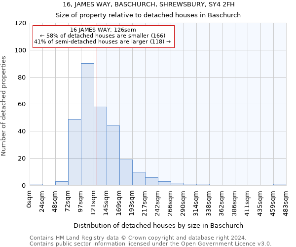 16, JAMES WAY, BASCHURCH, SHREWSBURY, SY4 2FH: Size of property relative to detached houses in Baschurch