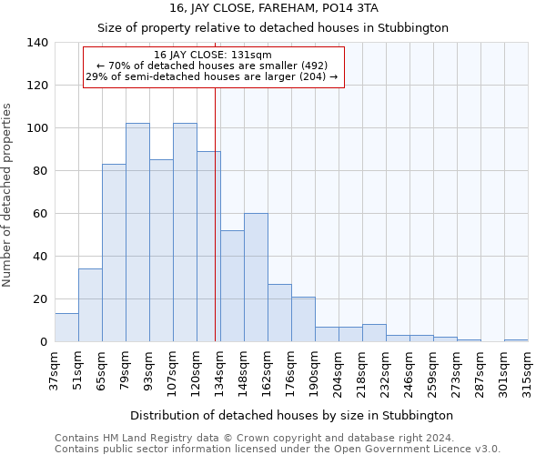 16, JAY CLOSE, FAREHAM, PO14 3TA: Size of property relative to detached houses in Stubbington
