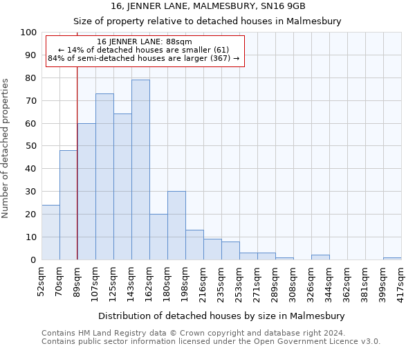16, JENNER LANE, MALMESBURY, SN16 9GB: Size of property relative to detached houses in Malmesbury