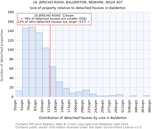 16, JERICHO ROAD, BALDERTON, NEWARK, NG24 3GT: Size of property relative to detached houses in Balderton