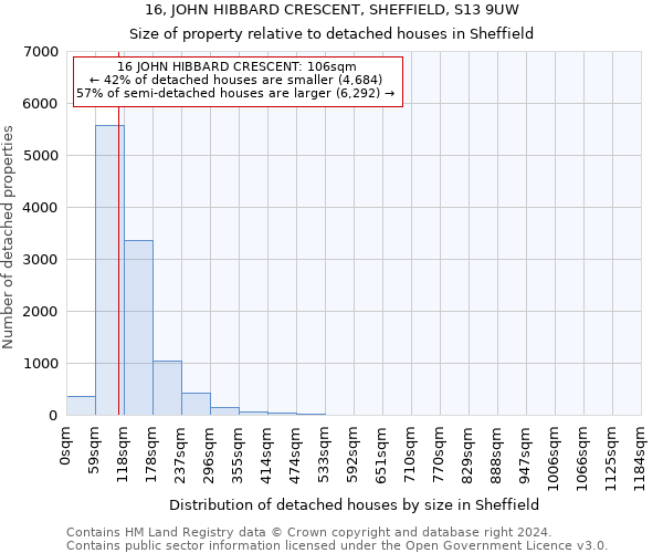 16, JOHN HIBBARD CRESCENT, SHEFFIELD, S13 9UW: Size of property relative to detached houses in Sheffield