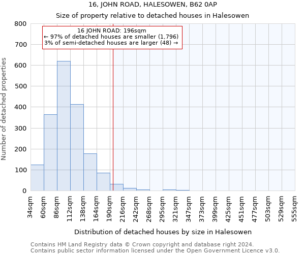 16, JOHN ROAD, HALESOWEN, B62 0AP: Size of property relative to detached houses in Halesowen
