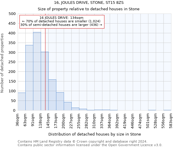 16, JOULES DRIVE, STONE, ST15 8ZS: Size of property relative to detached houses in Stone