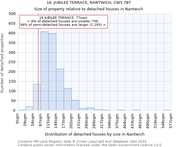 16, JUBILEE TERRACE, NANTWICH, CW5 7BT: Size of property relative to detached houses in Nantwich