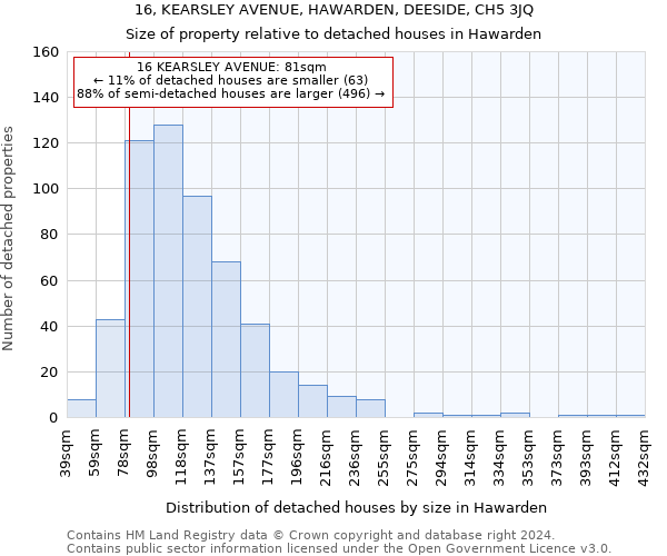 16, KEARSLEY AVENUE, HAWARDEN, DEESIDE, CH5 3JQ: Size of property relative to detached houses in Hawarden