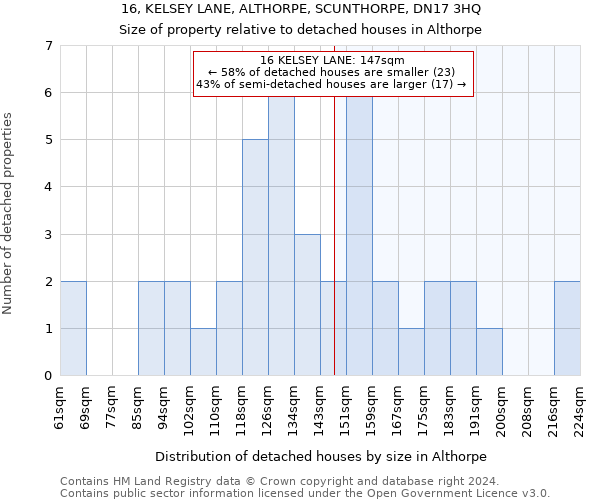 16, KELSEY LANE, ALTHORPE, SCUNTHORPE, DN17 3HQ: Size of property relative to detached houses in Althorpe