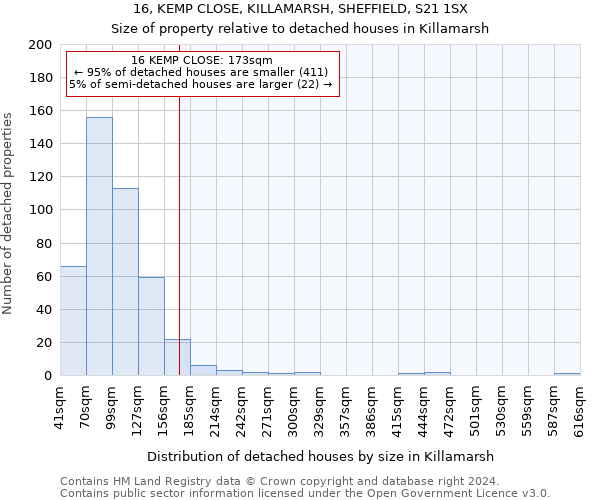 16, KEMP CLOSE, KILLAMARSH, SHEFFIELD, S21 1SX: Size of property relative to detached houses in Killamarsh