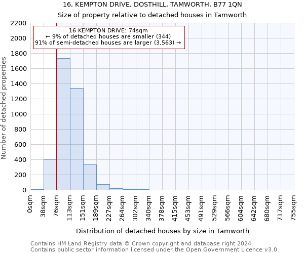 16, KEMPTON DRIVE, DOSTHILL, TAMWORTH, B77 1QN: Size of property relative to detached houses in Tamworth