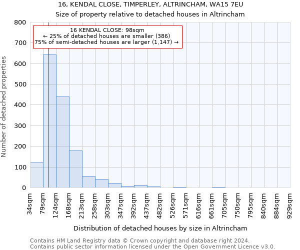 16, KENDAL CLOSE, TIMPERLEY, ALTRINCHAM, WA15 7EU: Size of property relative to detached houses in Altrincham