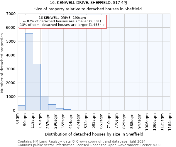 16, KENWELL DRIVE, SHEFFIELD, S17 4PJ: Size of property relative to detached houses in Sheffield