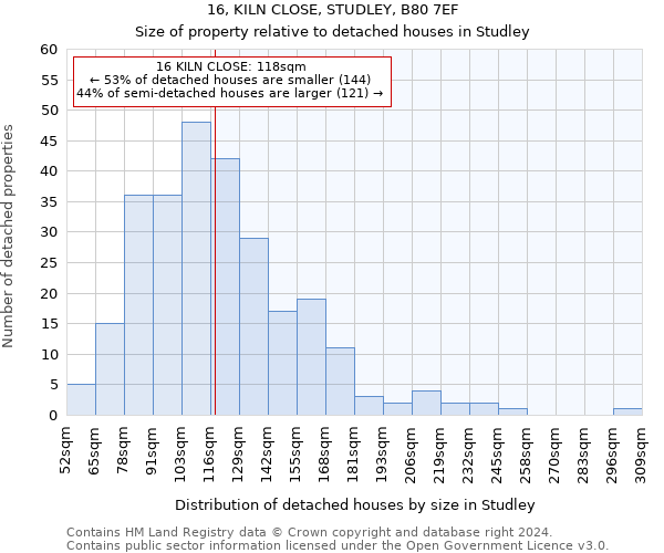 16, KILN CLOSE, STUDLEY, B80 7EF: Size of property relative to detached houses in Studley