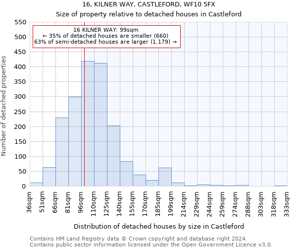 16, KILNER WAY, CASTLEFORD, WF10 5FX: Size of property relative to detached houses in Castleford