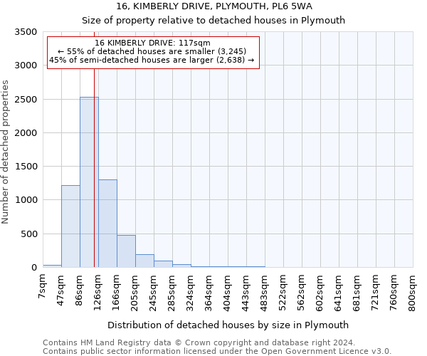 16, KIMBERLY DRIVE, PLYMOUTH, PL6 5WA: Size of property relative to detached houses in Plymouth