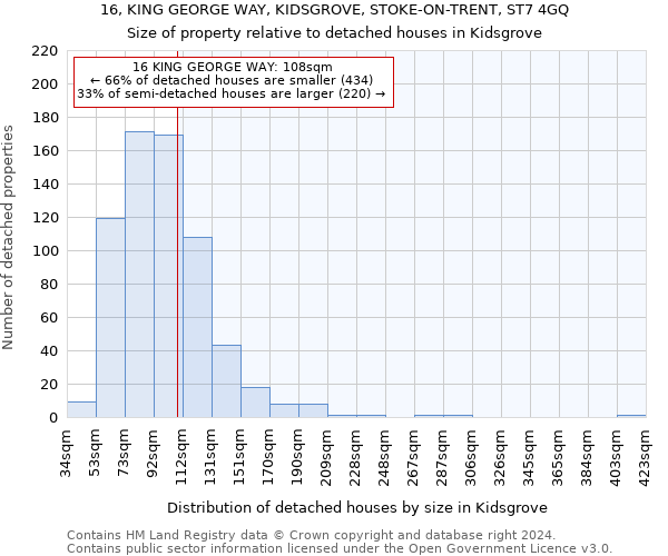 16, KING GEORGE WAY, KIDSGROVE, STOKE-ON-TRENT, ST7 4GQ: Size of property relative to detached houses in Kidsgrove