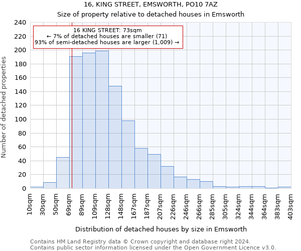 16, KING STREET, EMSWORTH, PO10 7AZ: Size of property relative to detached houses in Emsworth