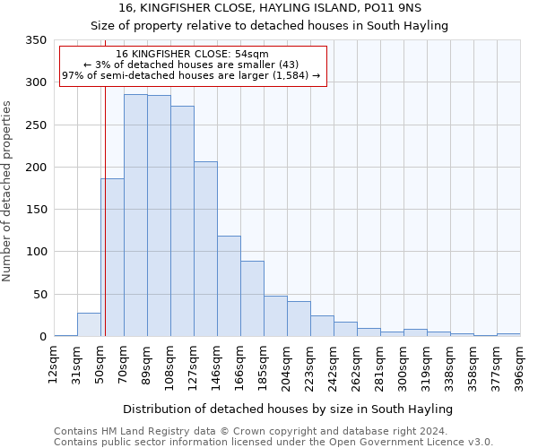 16, KINGFISHER CLOSE, HAYLING ISLAND, PO11 9NS: Size of property relative to detached houses in South Hayling