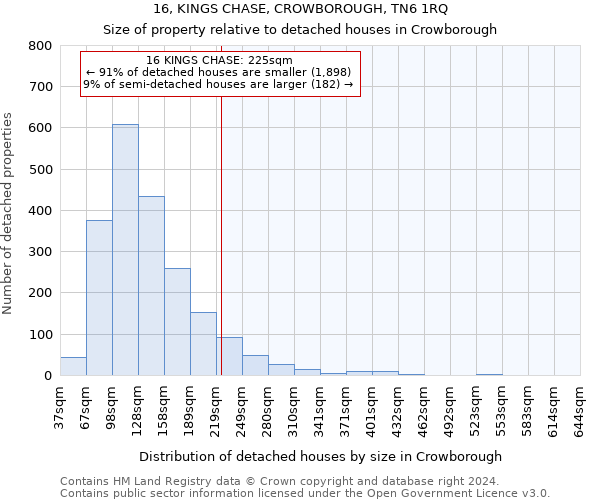 16, KINGS CHASE, CROWBOROUGH, TN6 1RQ: Size of property relative to detached houses in Crowborough