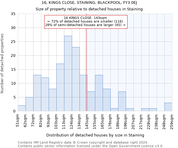 16, KINGS CLOSE, STAINING, BLACKPOOL, FY3 0EJ: Size of property relative to detached houses in Staining