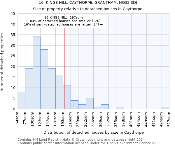 16, KINGS HILL, CAYTHORPE, GRANTHAM, NG32 3DJ: Size of property relative to detached houses in Caythorpe