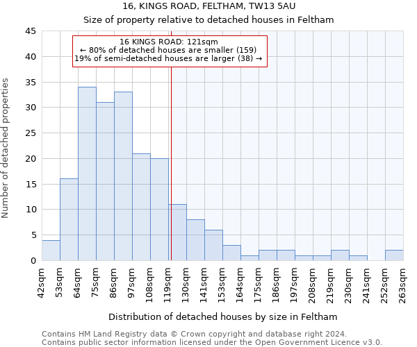 16, KINGS ROAD, FELTHAM, TW13 5AU: Size of property relative to detached houses in Feltham