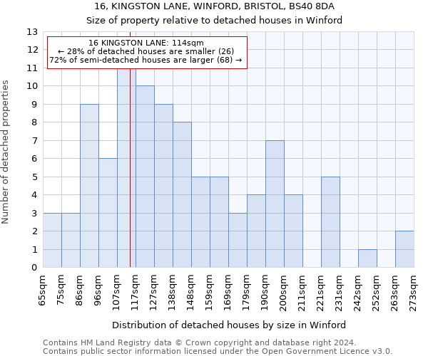 16, KINGSTON LANE, WINFORD, BRISTOL, BS40 8DA: Size of property relative to detached houses in Winford