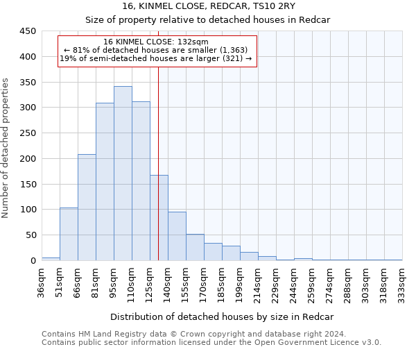 16, KINMEL CLOSE, REDCAR, TS10 2RY: Size of property relative to detached houses in Redcar