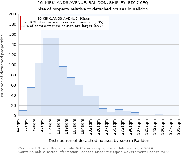 16, KIRKLANDS AVENUE, BAILDON, SHIPLEY, BD17 6EQ: Size of property relative to detached houses in Baildon