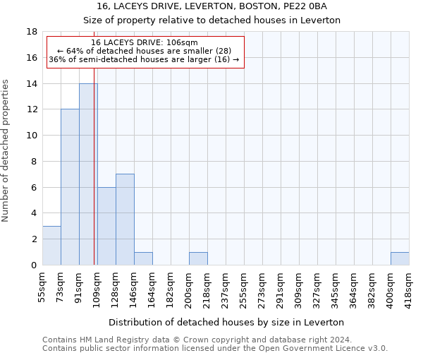 16, LACEYS DRIVE, LEVERTON, BOSTON, PE22 0BA: Size of property relative to detached houses in Leverton