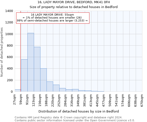 16, LADY MAYOR DRIVE, BEDFORD, MK41 0FH: Size of property relative to detached houses in Bedford