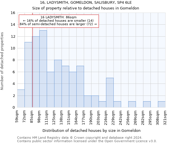 16, LADYSMITH, GOMELDON, SALISBURY, SP4 6LE: Size of property relative to detached houses in Gomeldon