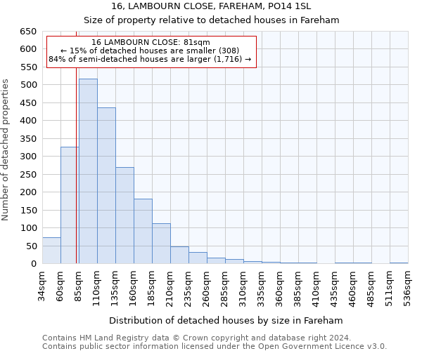 16, LAMBOURN CLOSE, FAREHAM, PO14 1SL: Size of property relative to detached houses in Fareham