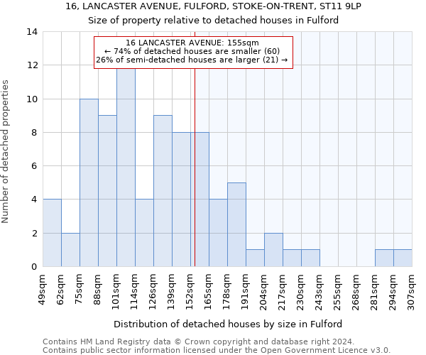 16, LANCASTER AVENUE, FULFORD, STOKE-ON-TRENT, ST11 9LP: Size of property relative to detached houses in Fulford