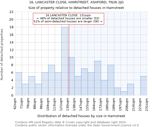 16, LANCASTER CLOSE, HAMSTREET, ASHFORD, TN26 2JG: Size of property relative to detached houses in Hamstreet