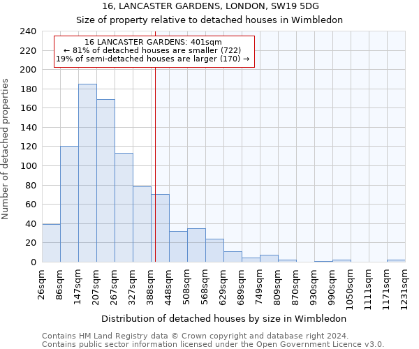 16, LANCASTER GARDENS, LONDON, SW19 5DG: Size of property relative to detached houses in Wimbledon