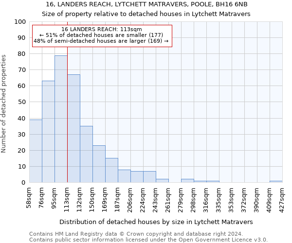 16, LANDERS REACH, LYTCHETT MATRAVERS, POOLE, BH16 6NB: Size of property relative to detached houses in Lytchett Matravers