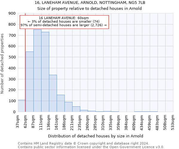 16, LANEHAM AVENUE, ARNOLD, NOTTINGHAM, NG5 7LB: Size of property relative to detached houses in Arnold