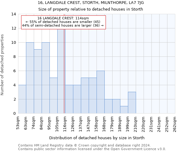 16, LANGDALE CREST, STORTH, MILNTHORPE, LA7 7JG: Size of property relative to detached houses in Storth