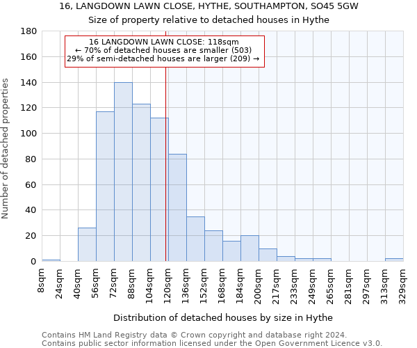 16, LANGDOWN LAWN CLOSE, HYTHE, SOUTHAMPTON, SO45 5GW: Size of property relative to detached houses in Hythe