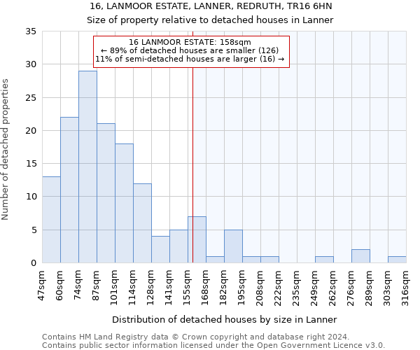 16, LANMOOR ESTATE, LANNER, REDRUTH, TR16 6HN: Size of property relative to detached houses in Lanner