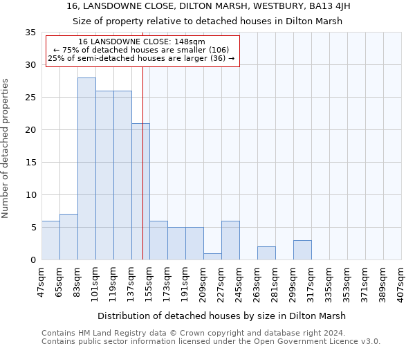 16, LANSDOWNE CLOSE, DILTON MARSH, WESTBURY, BA13 4JH: Size of property relative to detached houses in Dilton Marsh