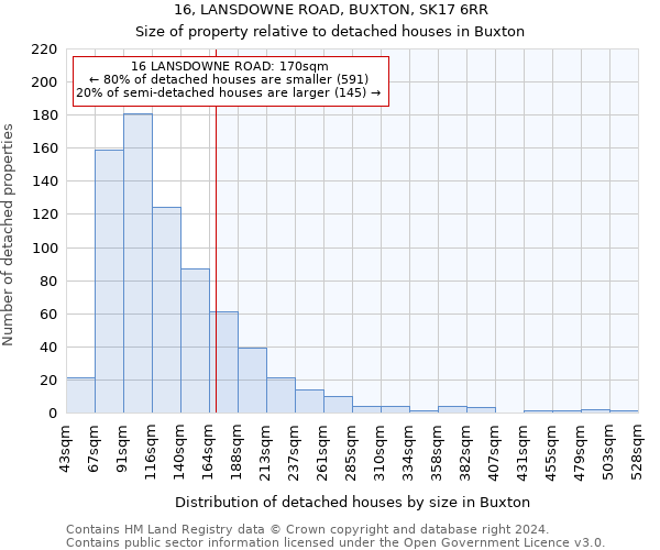 16, LANSDOWNE ROAD, BUXTON, SK17 6RR: Size of property relative to detached houses in Buxton