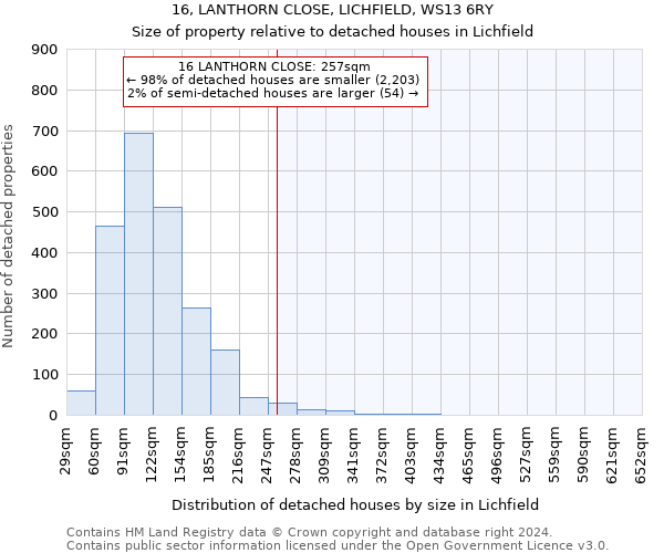 16, LANTHORN CLOSE, LICHFIELD, WS13 6RY: Size of property relative to detached houses in Lichfield