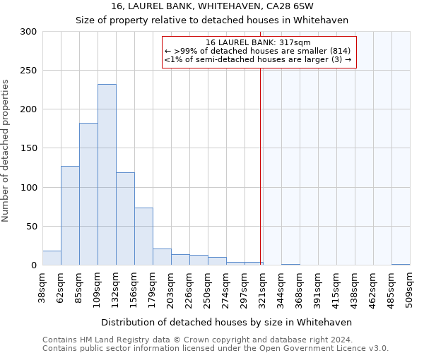 16, LAUREL BANK, WHITEHAVEN, CA28 6SW: Size of property relative to detached houses in Whitehaven