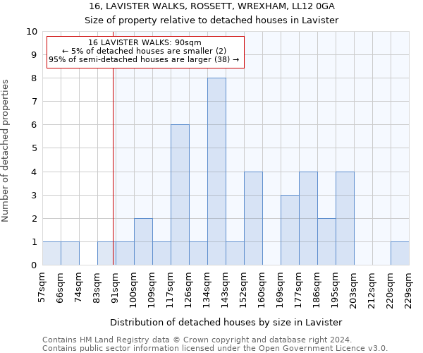 16, LAVISTER WALKS, ROSSETT, WREXHAM, LL12 0GA: Size of property relative to detached houses in Lavister