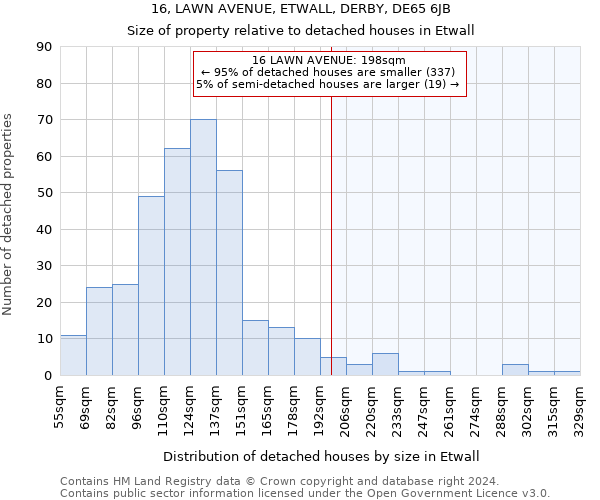 16, LAWN AVENUE, ETWALL, DERBY, DE65 6JB: Size of property relative to detached houses in Etwall