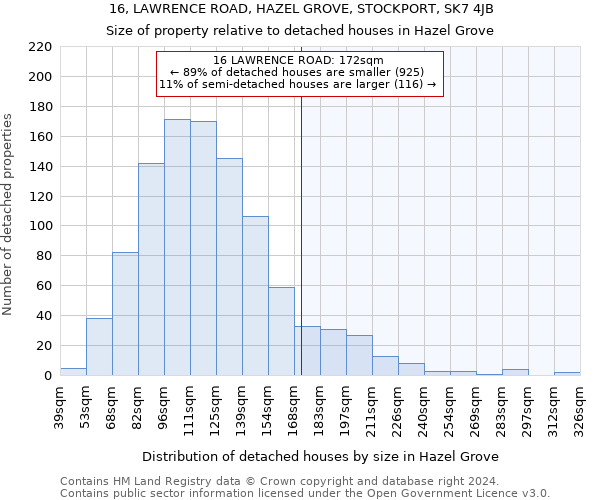 16, LAWRENCE ROAD, HAZEL GROVE, STOCKPORT, SK7 4JB: Size of property relative to detached houses in Hazel Grove