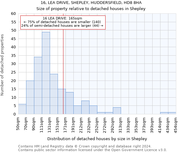 16, LEA DRIVE, SHEPLEY, HUDDERSFIELD, HD8 8HA: Size of property relative to detached houses in Shepley