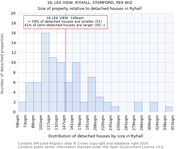 16, LEA VIEW, RYHALL, STAMFORD, PE9 4HZ: Size of property relative to detached houses in Ryhall