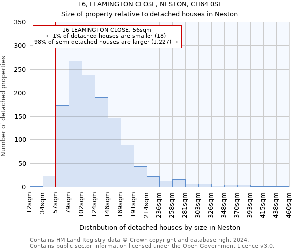 16, LEAMINGTON CLOSE, NESTON, CH64 0SL: Size of property relative to detached houses in Neston
