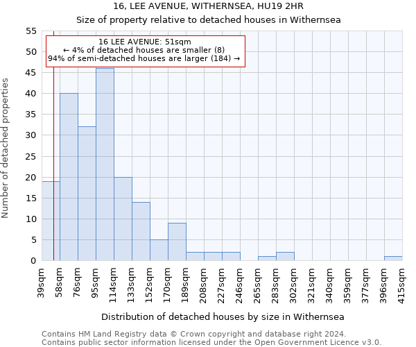 16, LEE AVENUE, WITHERNSEA, HU19 2HR: Size of property relative to detached houses in Withernsea